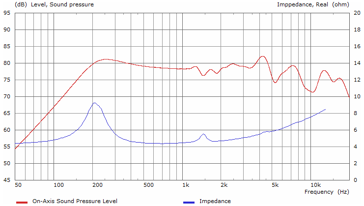 Tectonic BMR85R12-4A SPL & Impedance