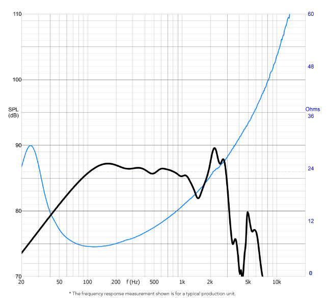 VOLT B2549 SPL & Impedance