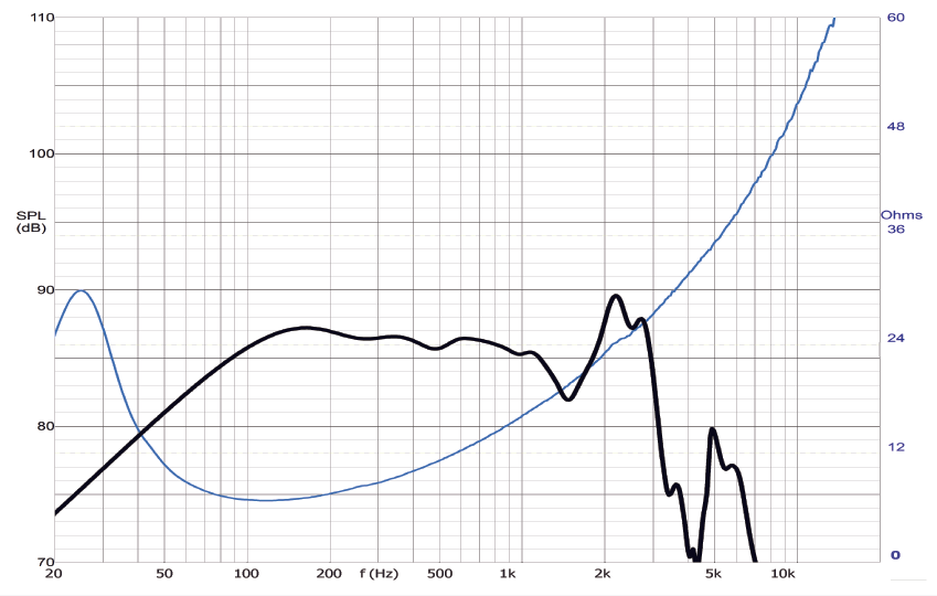 VOLT B2550 SPL & Impedance