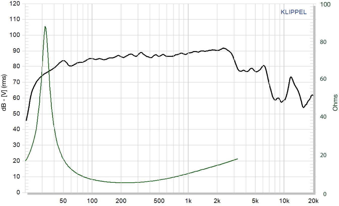 VOLT BM165.4 SPL & Impedance