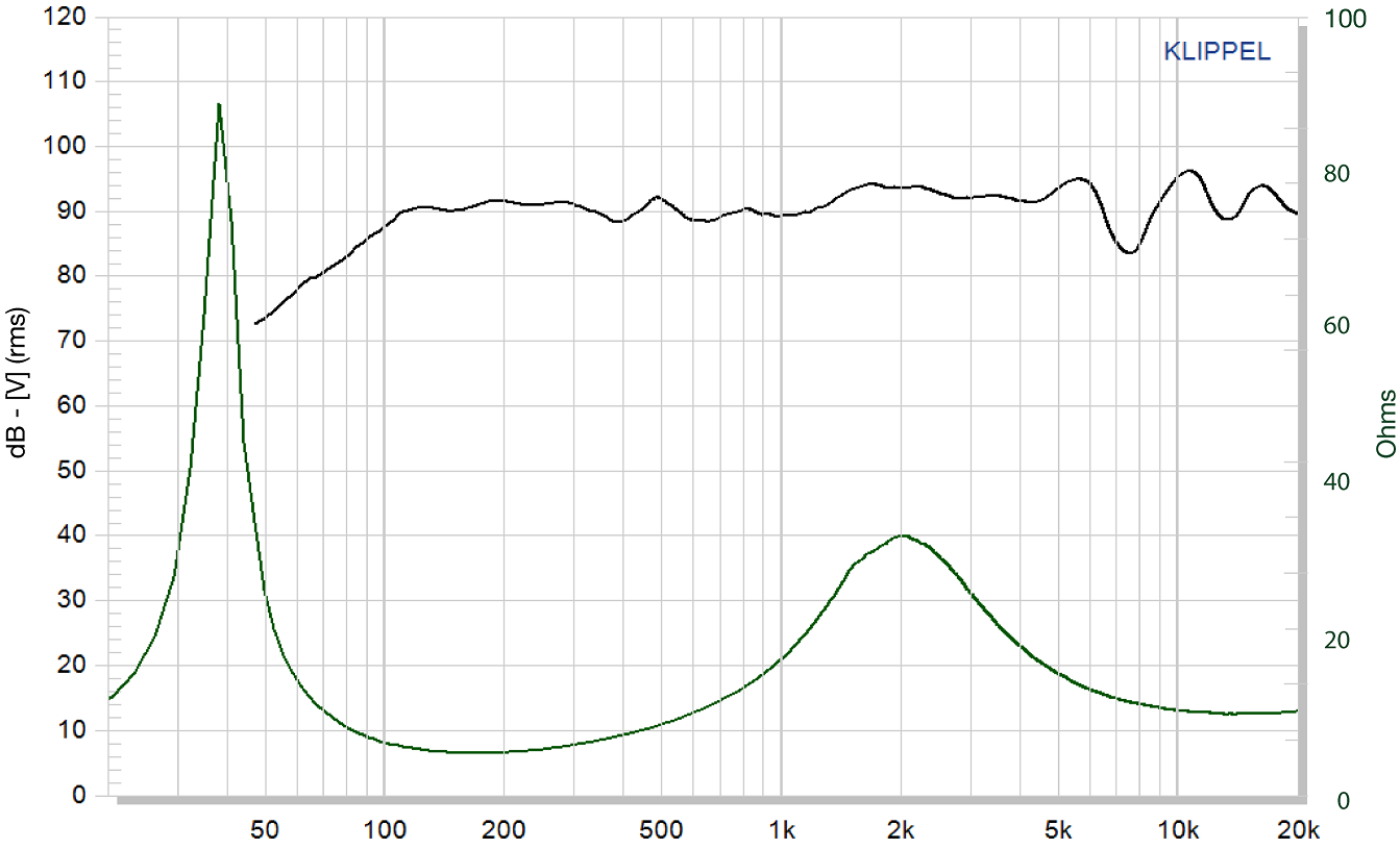 VOLT CX160.1 SPL & Impedance