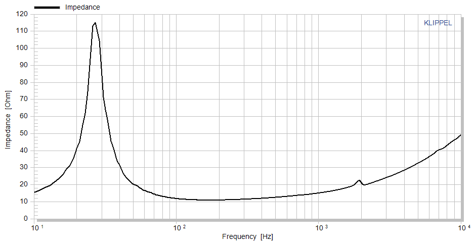 accuton AS168-9-470 Impedance