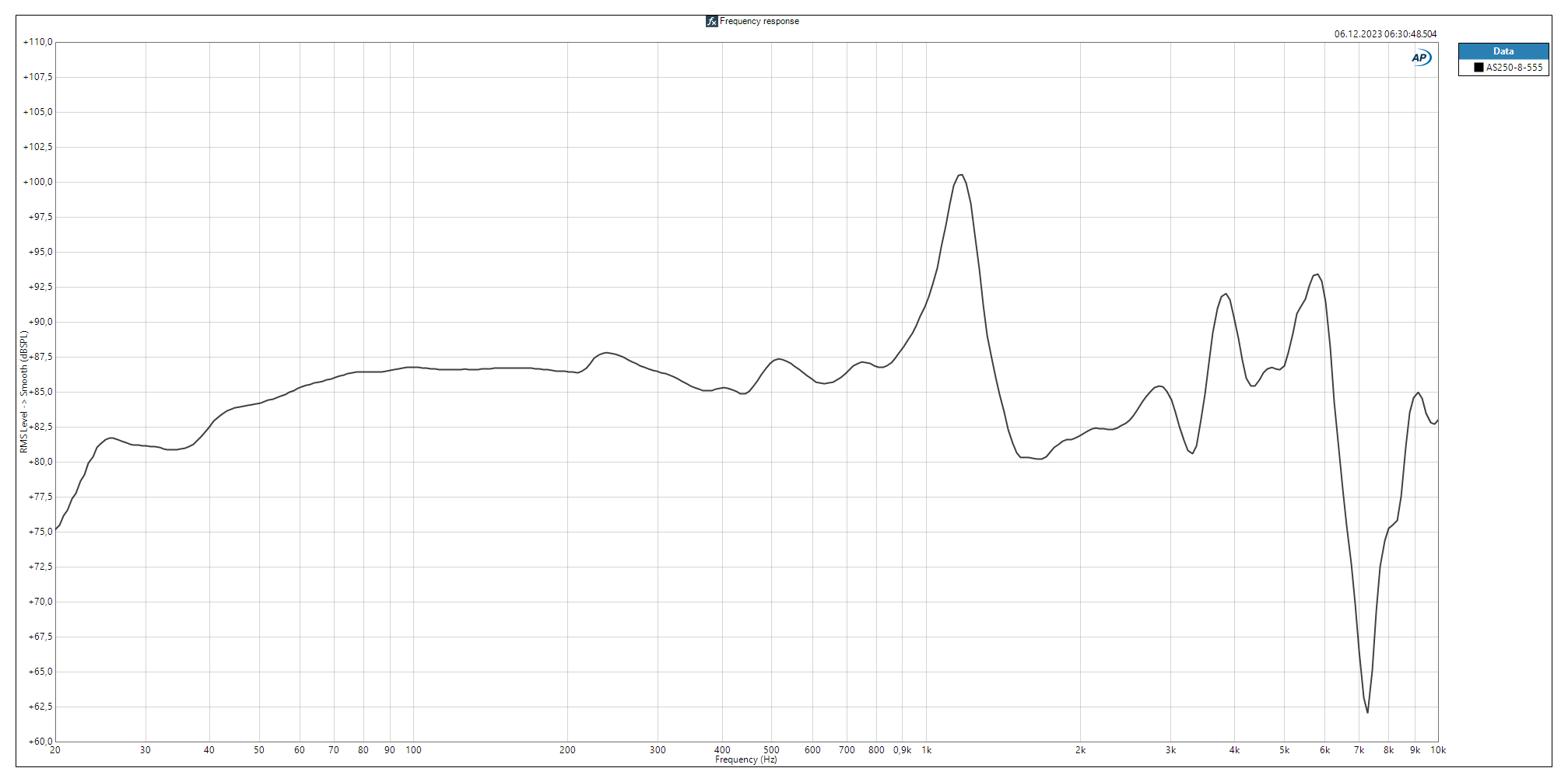 accuton AS250-8-555 SPL