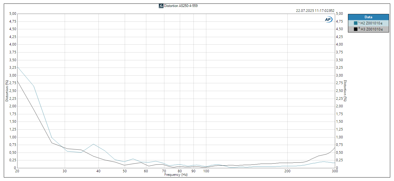 accuton AS250AM-4-559 Distortion