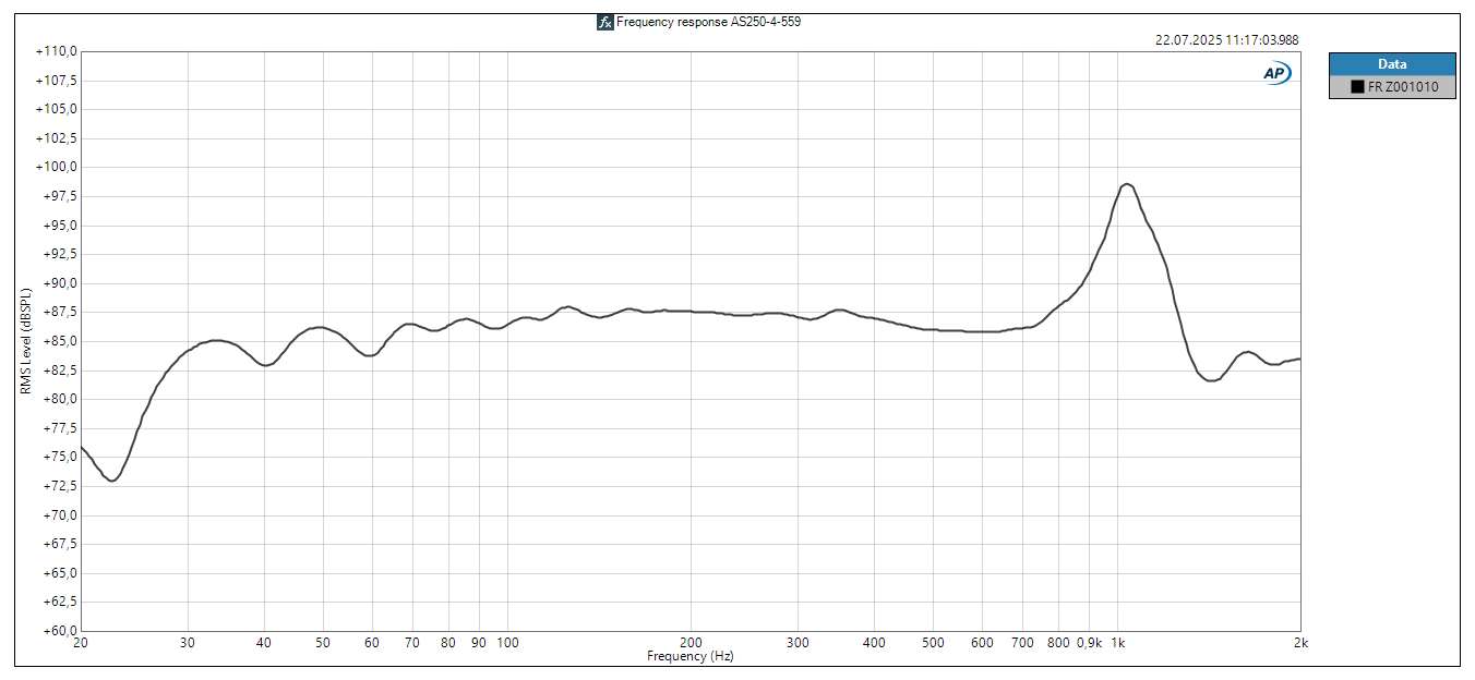 accuton AS250AM-4-559 SPL