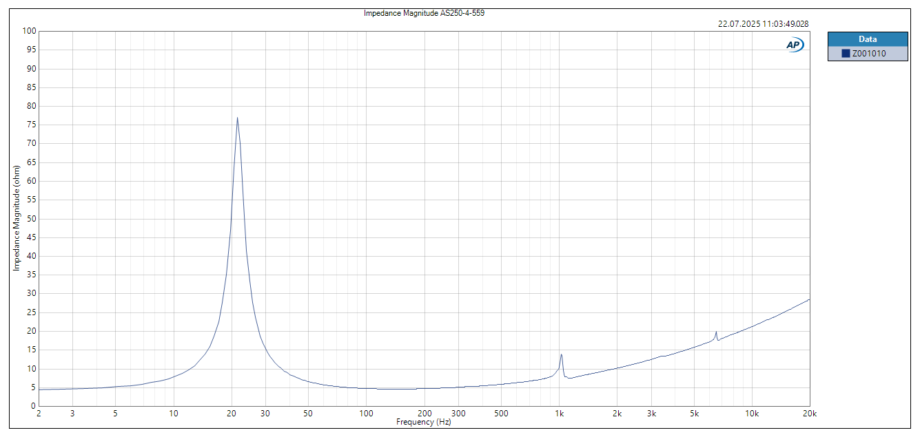 accuton AS250AM-4-559 Impedance