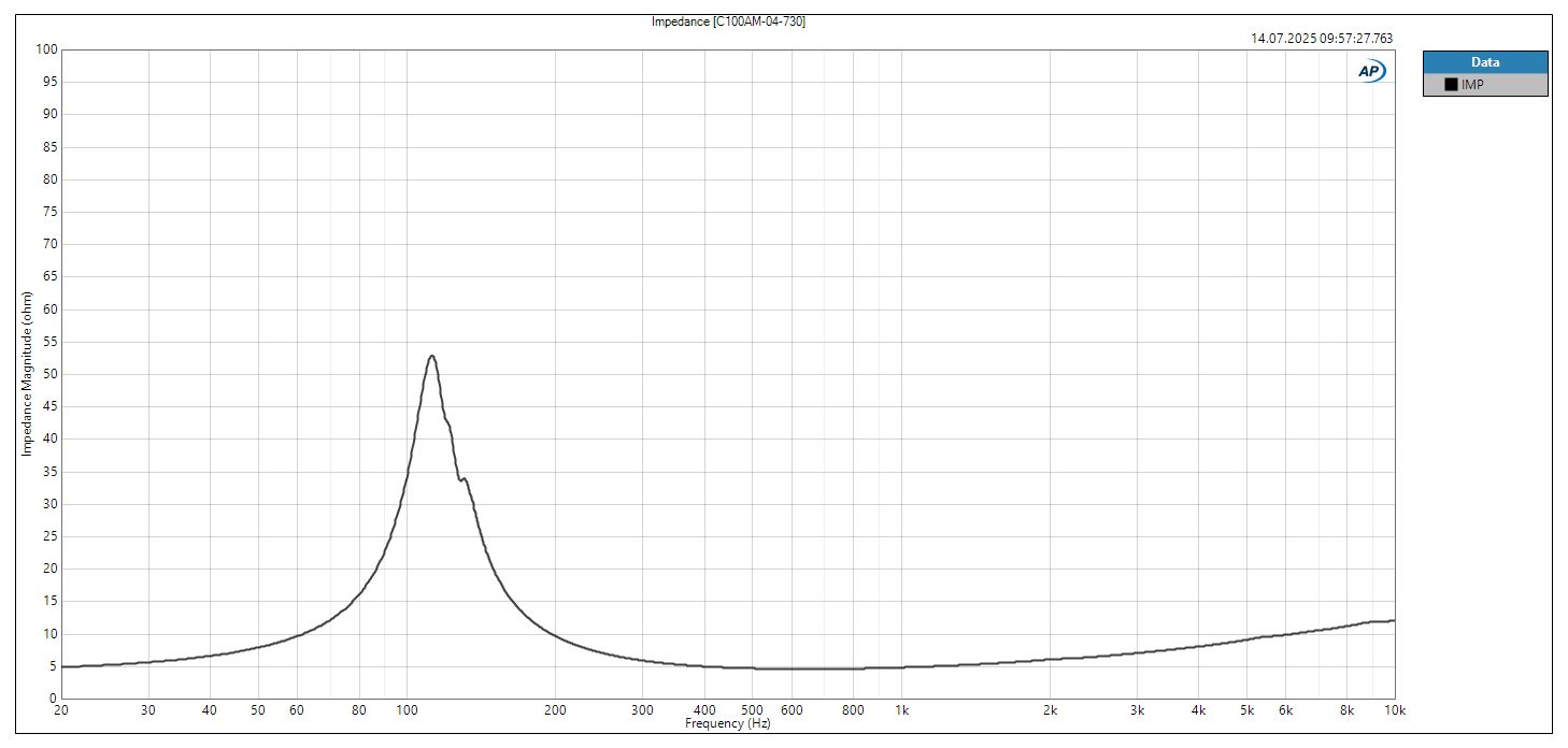 accuton C100AM-4-730 Impedance