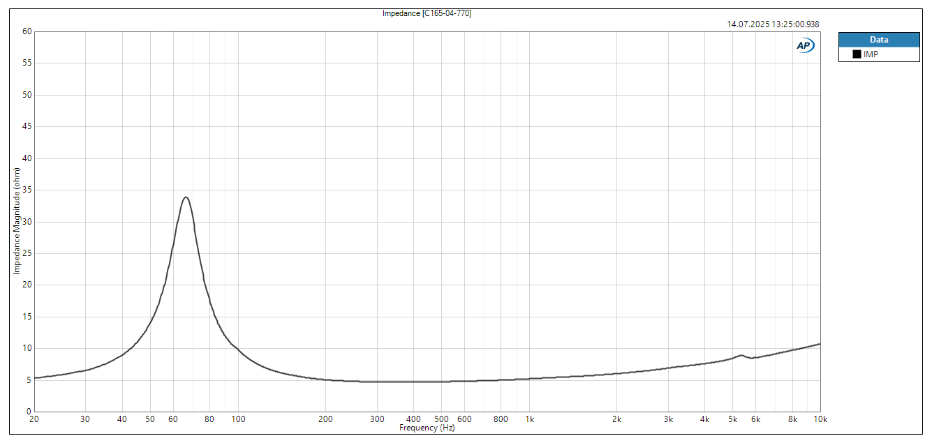 accuton C165AM-4-770 Impedance